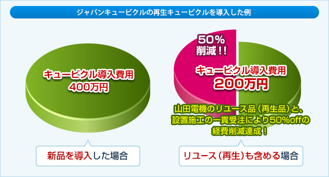中古キュービクル リユース ジャパンキュービクル